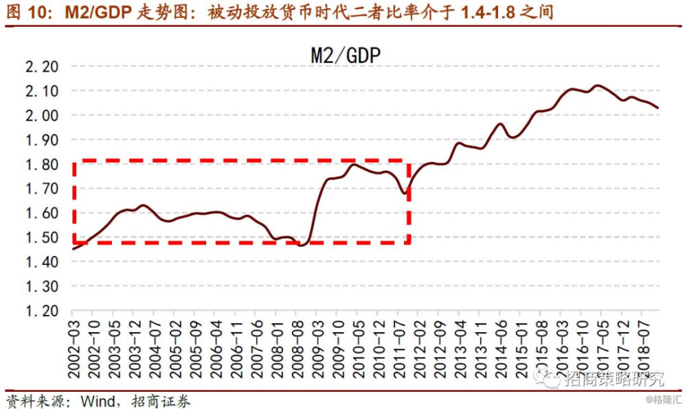 外来人口政策工具_上海外来人口买房要求(2)