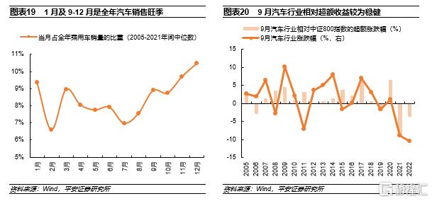 2.4 7-9月：軍工、社會(huì)服務(wù)行業(yè)相對(duì)占優(yōu)2