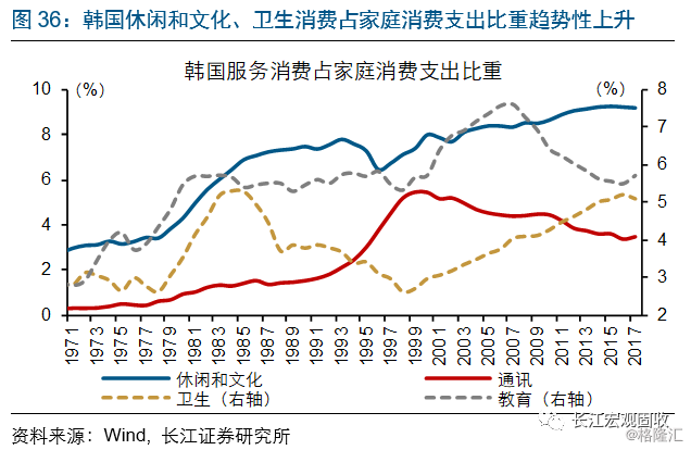 人口结构与产业结构_人口年龄结构金字塔图(2)