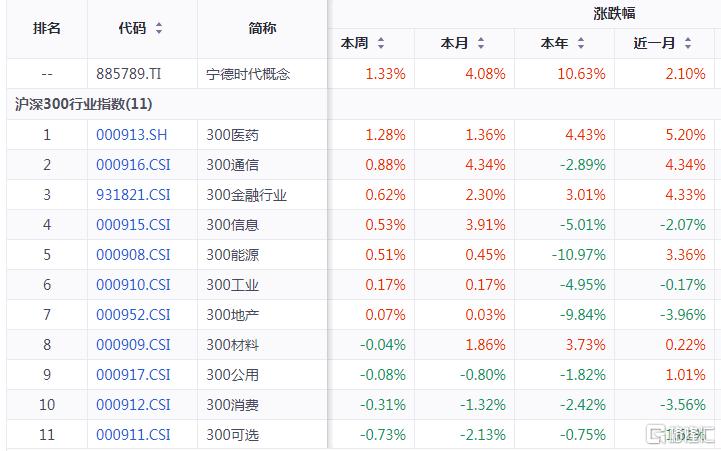宁德时代1.jpg