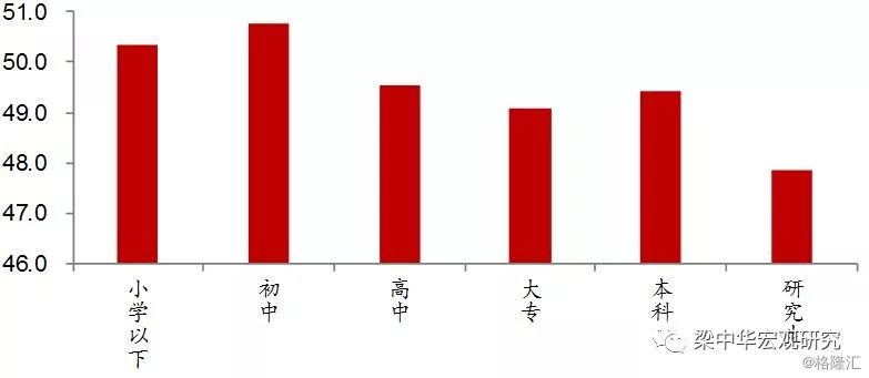 leslie人口模型_基于Leslie矩阵模型的中国人口总量预测(2)