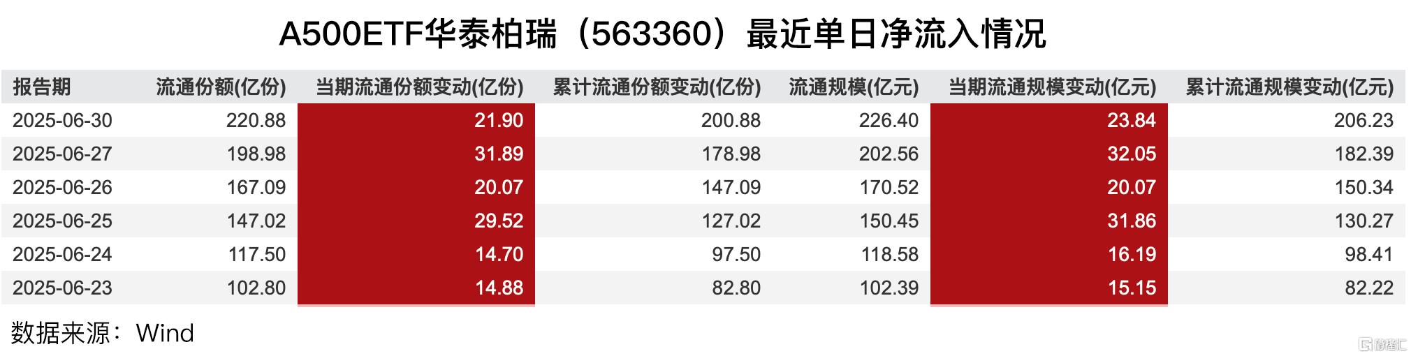 华泰A500t2.jpg