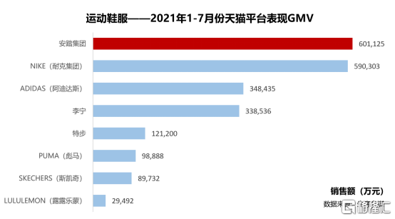 安踏体育(2020.HK)最新财报：中国品牌强势崛起，坐稳行业“一哥”