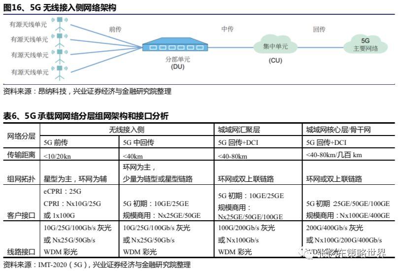 长春电信5g覆盖区域图图片