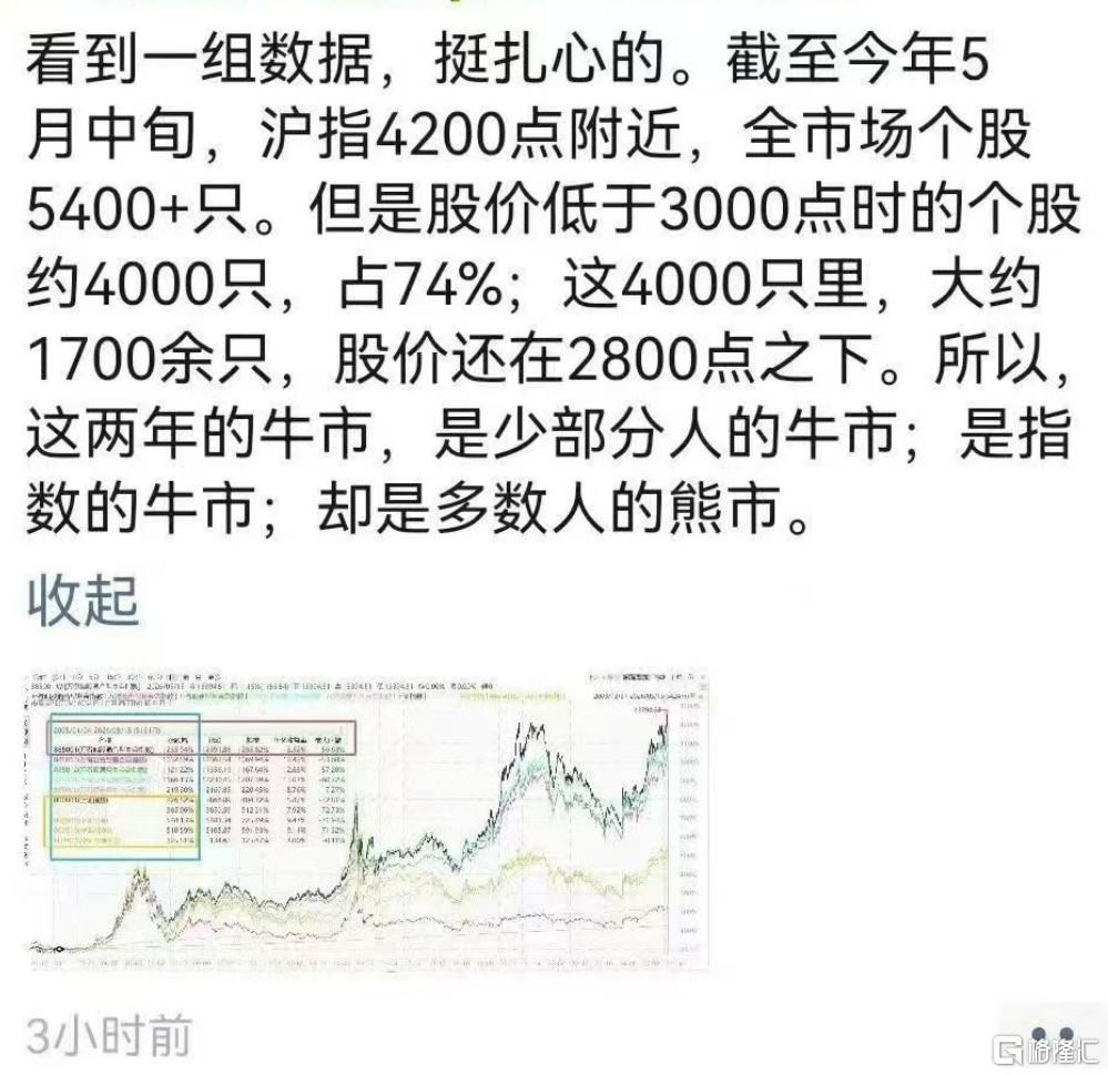 牛市数据.jpg