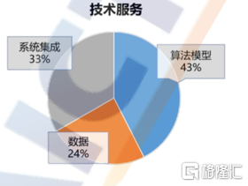 智能7.png