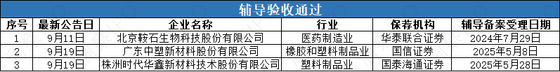辅导通过.png