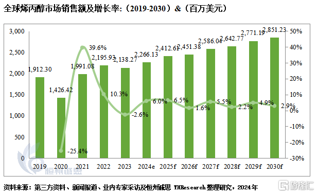 烯丙醇 (1).png