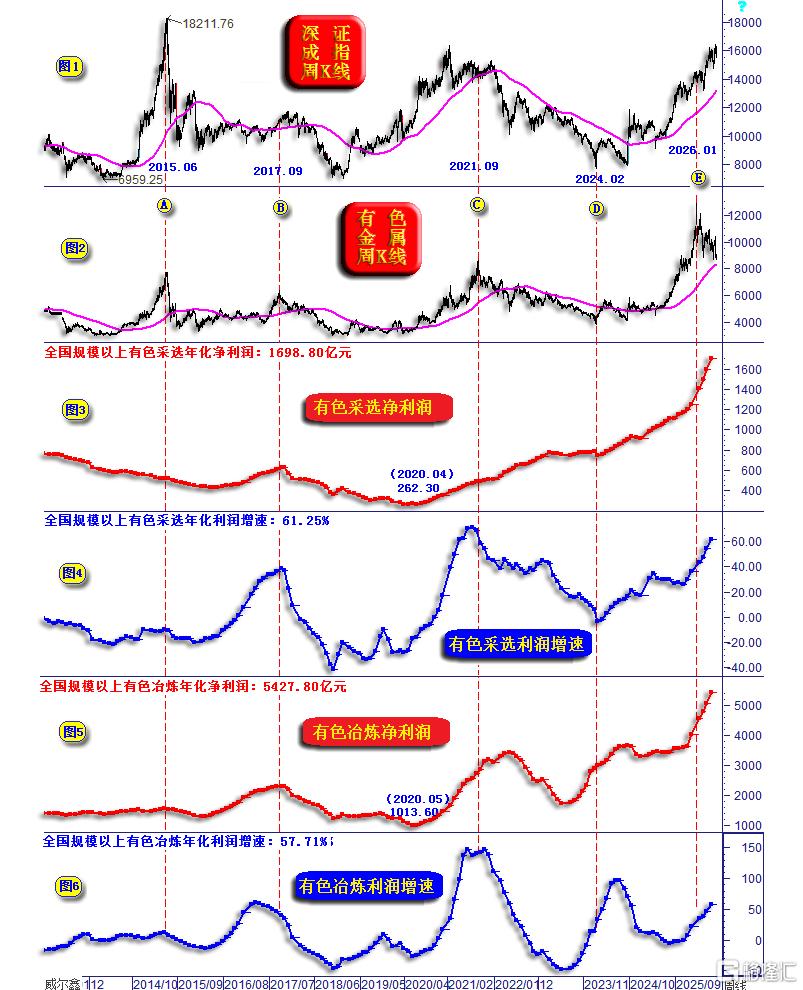 01有色金属行业与A股指数.png