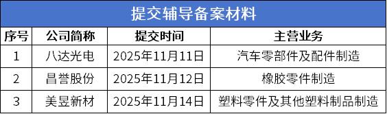 辅导材料.png
