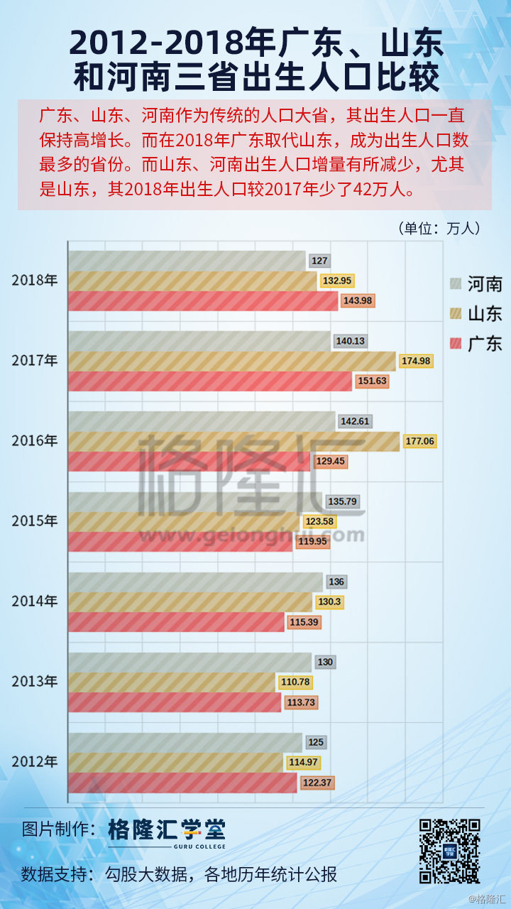 河南省出生人口_河南省人口密度图