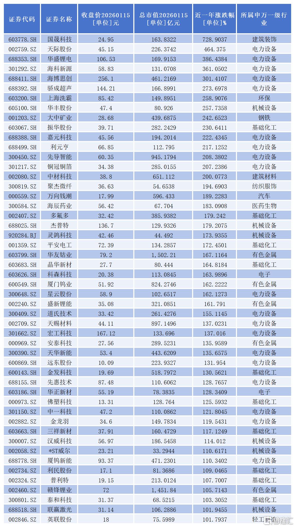 白名单0105_Sheet2.png