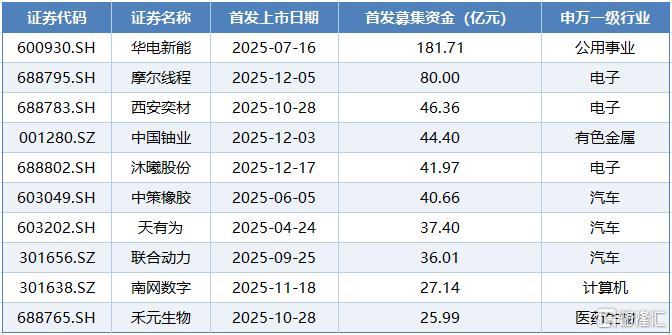 打新5.jpg