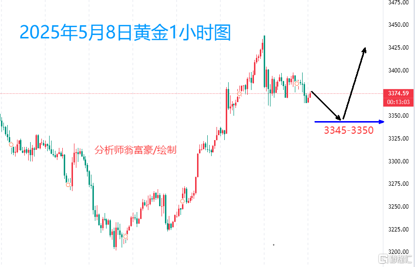 5.8早间.png