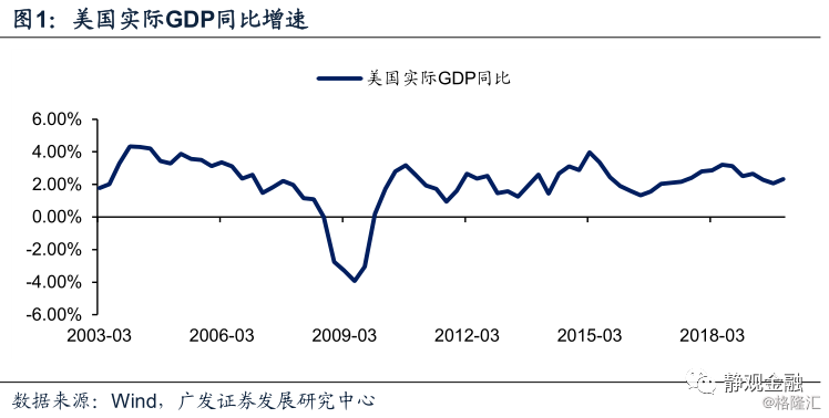 拉动GDP增长的四驾马车是_拉动经济三驾马车图片(3)