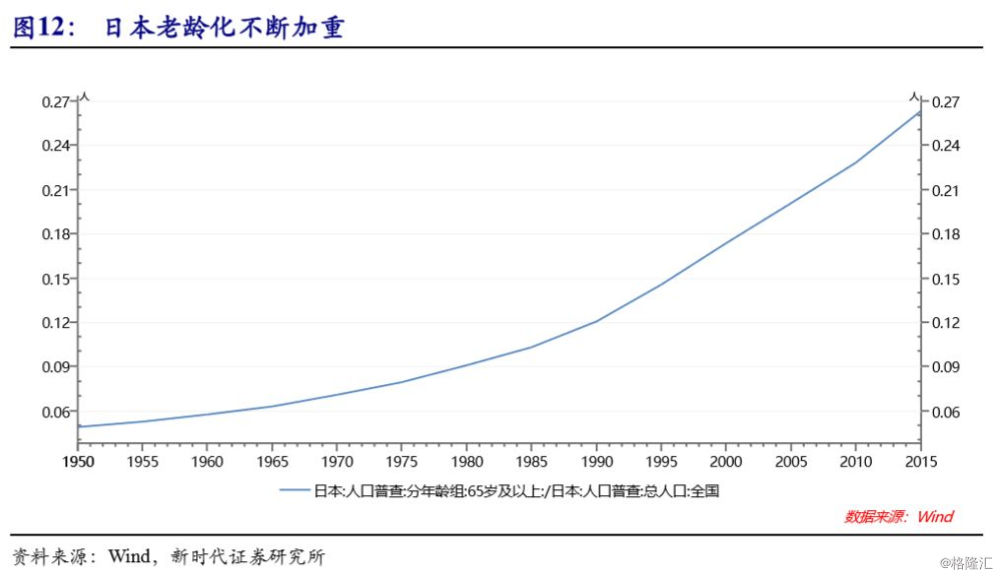 股价与gdp之间的关系_股价与内在价值的规律