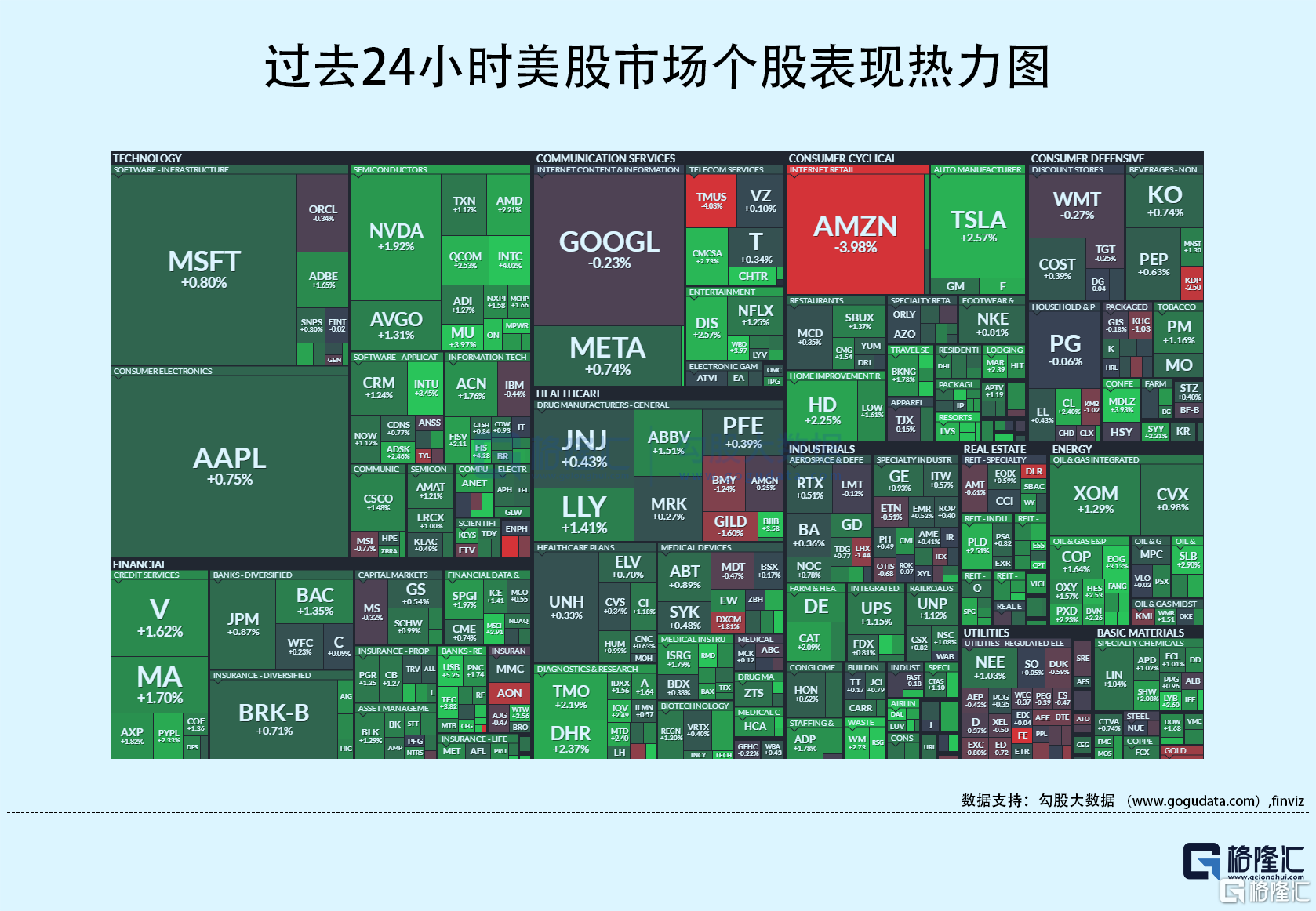 隔夜美股全复盘(4.29)| 三大股指低开高走;亚马逊跌近4%,Q1业绩、AWS表现超预期,Q2指引稳健,但AWS 4月份增速比一季度低5% ...