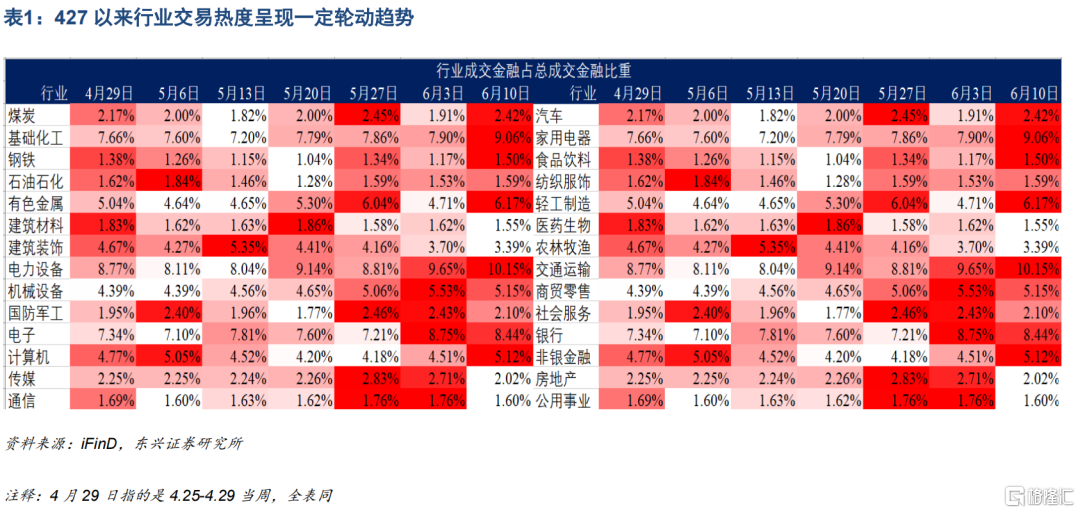 格隆汇|六月切换：从小盘股转大盘股4