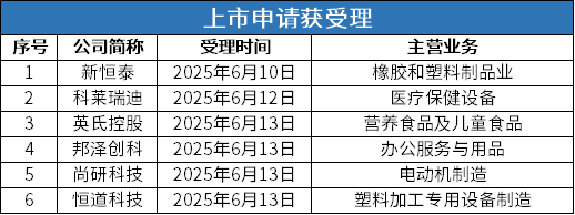新股受理.png