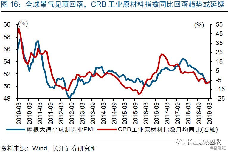 2019洛阳经济总量_2017年洛阳经济运行情况分析 GDP总量突破4000亿 附图表(2)