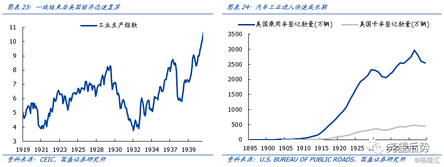 美国股市变迁录