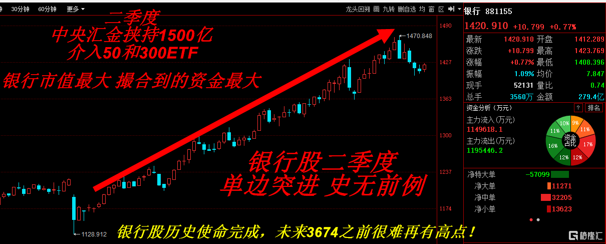 718银行股.png