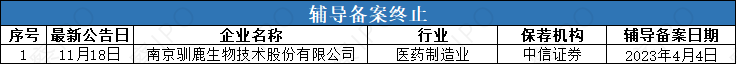 辅导终止 (2).png