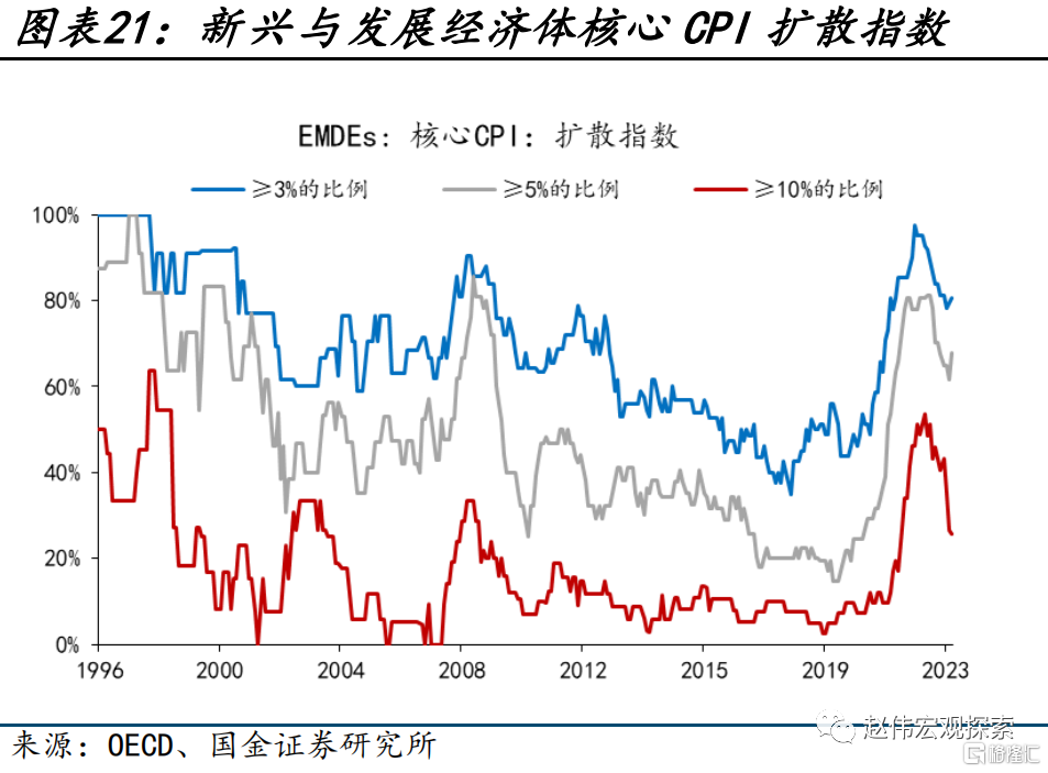 2024展望：江春入舊年，“破冰之旅”或開啟21