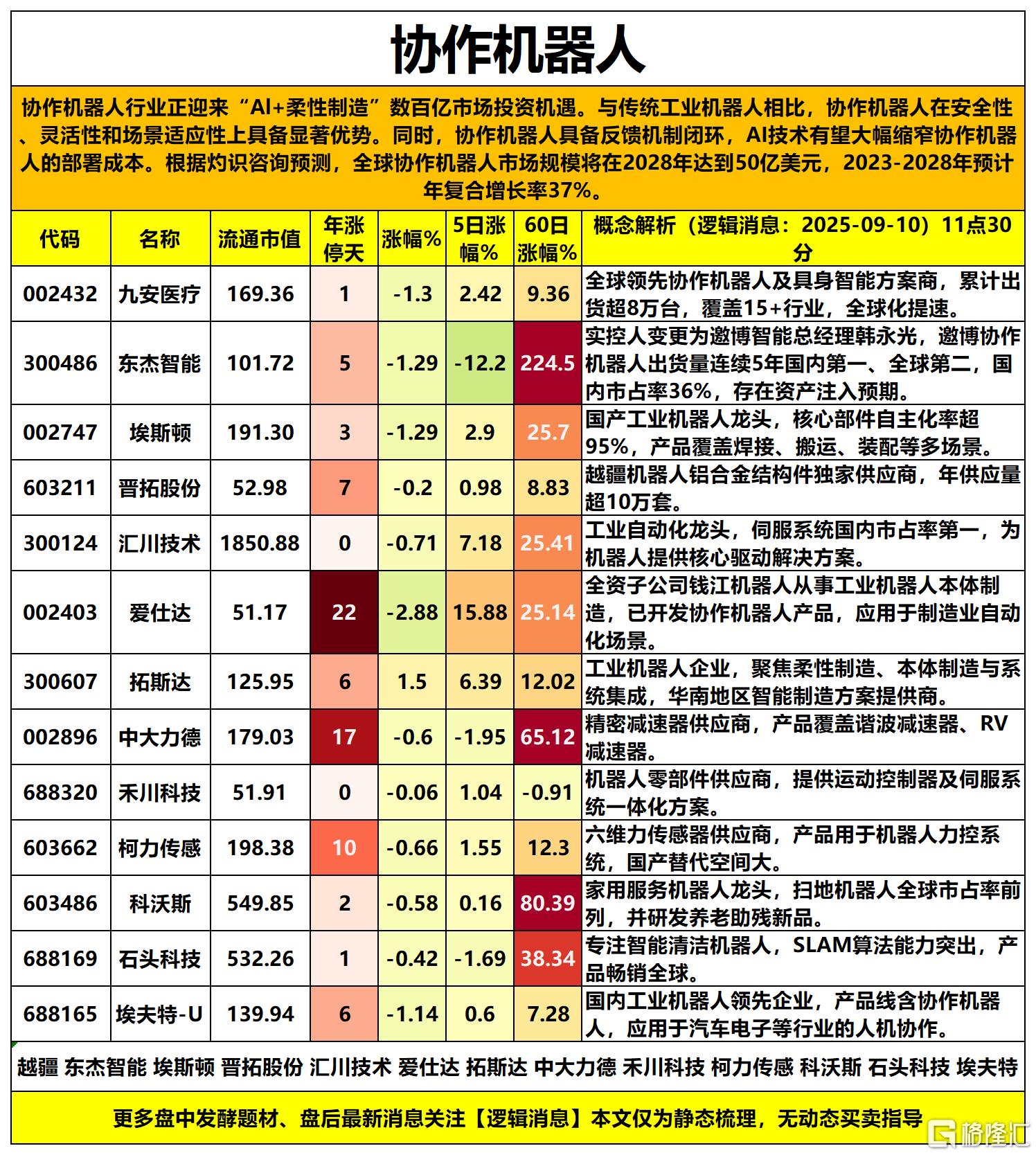 制作机器人2025-09-10 11-52-11_Sheet1.png