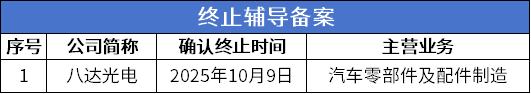 终止辅导.png