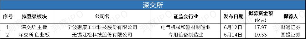 深交所 递表1.jpg