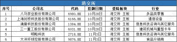 6 港新股.jpg