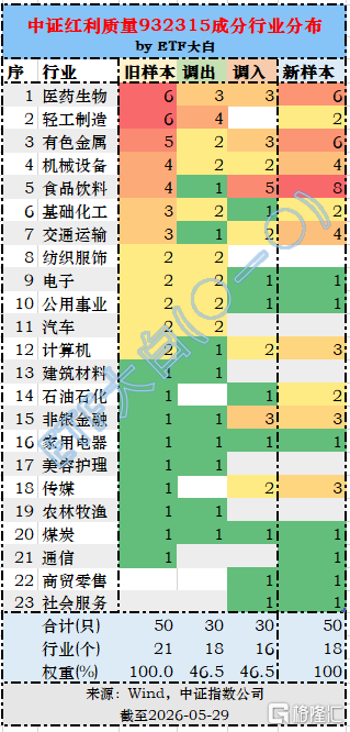 行业分布.png