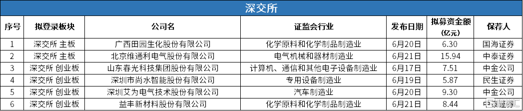 6深交所 递表.png