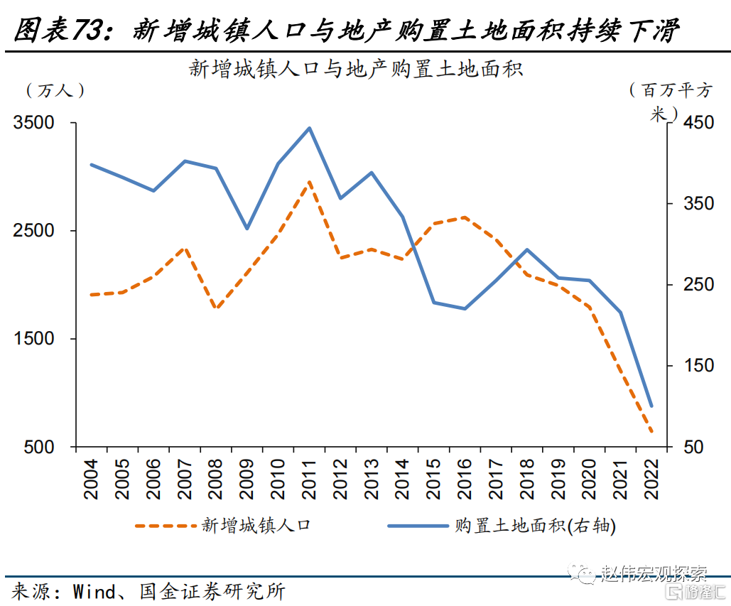 2024展望：江春入旧年，“破冰之旅”或开启73