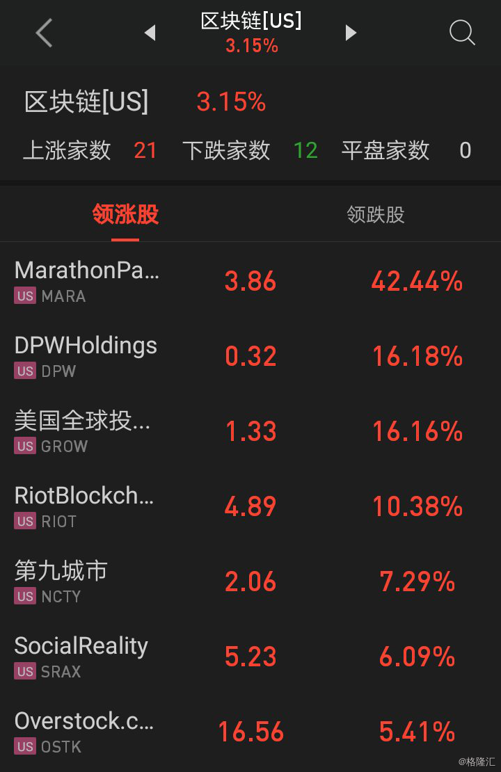 比特币的美股代码是多少 wm