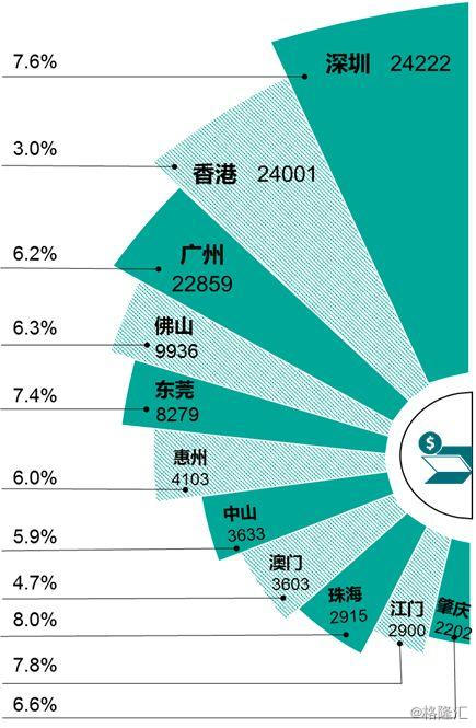 澳门常住人口_厉害 广东成多所国内高校毕业生就业首选地(3)