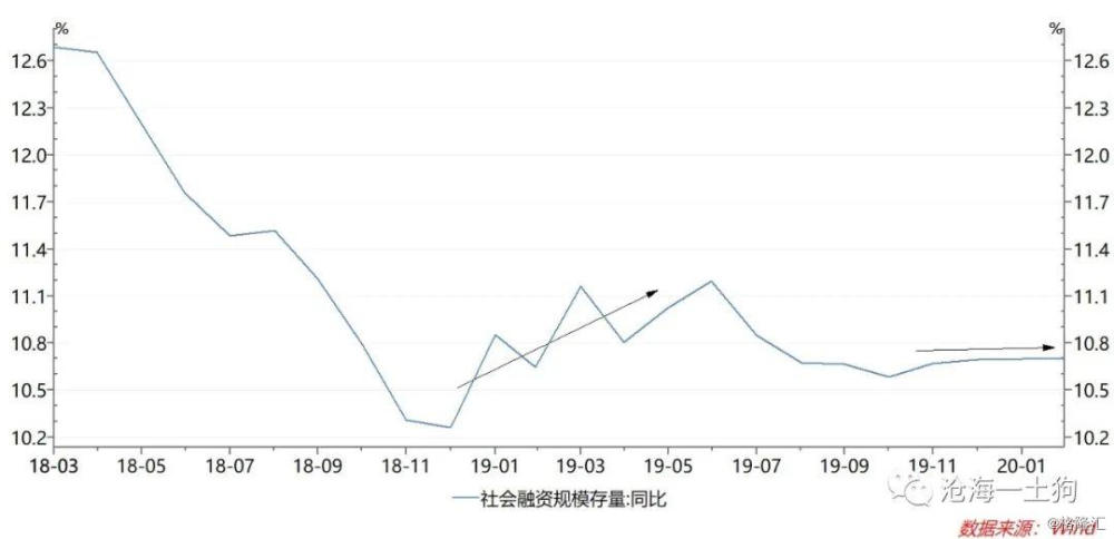 gdp相似_中国gdp增长图(2)