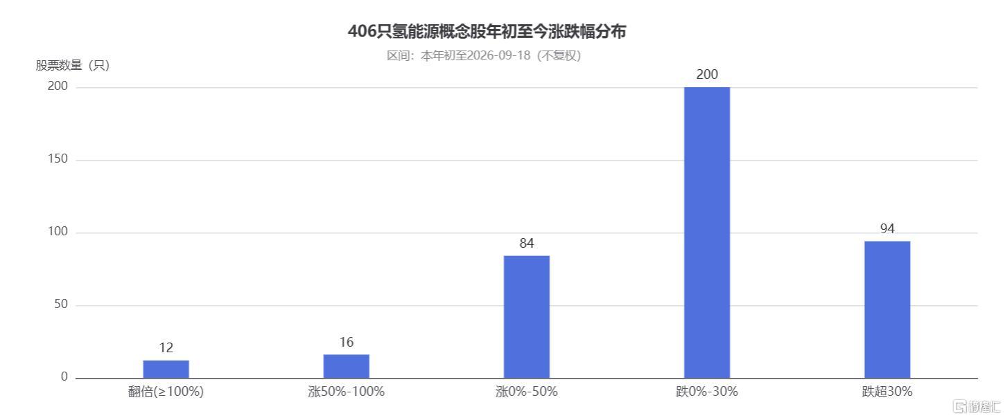 氢能试点落子五城群2.jpeg