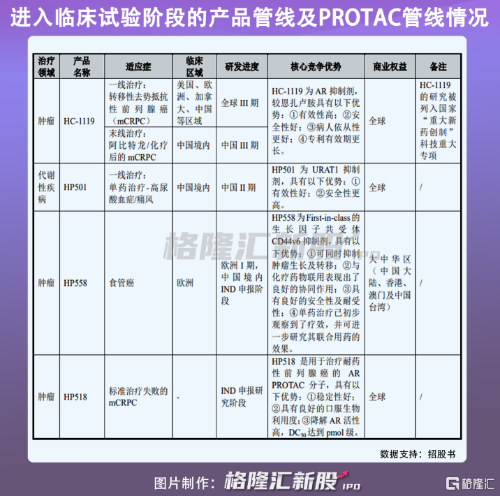 获60家股东密集入股 氘代药物技术商海创药业科创板上市