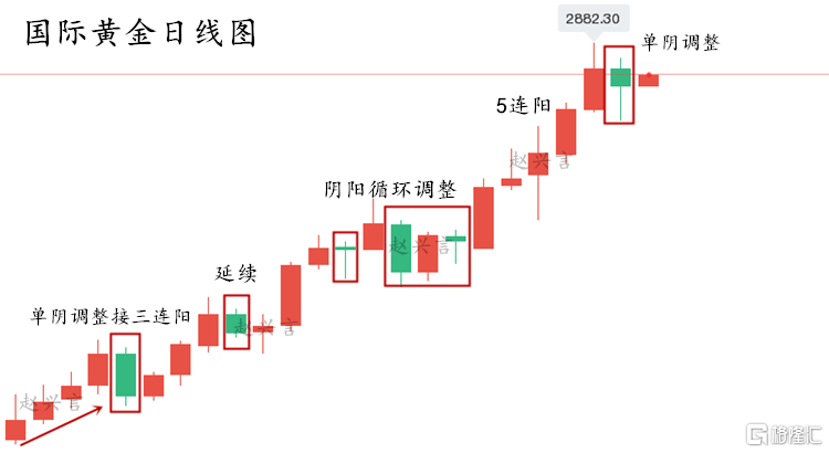 黄金日线图.png