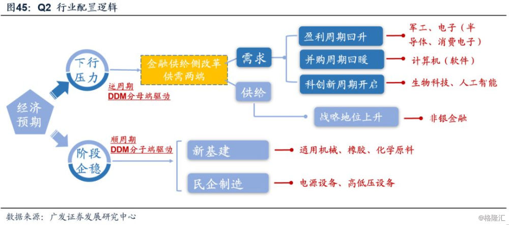 發展的一種政策措施供給側改革的主要內容包括改革產業結構改革資源