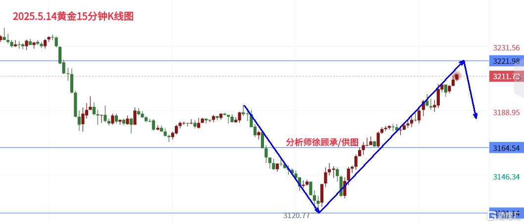 5.15黄金分析.png