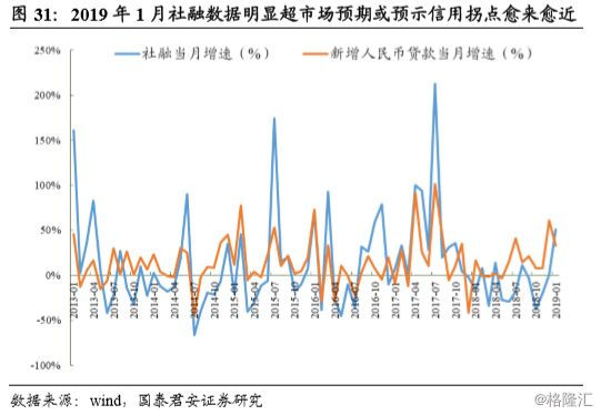 2019 经济下行_经济下行,房价降温,2019年还适合买房吗
