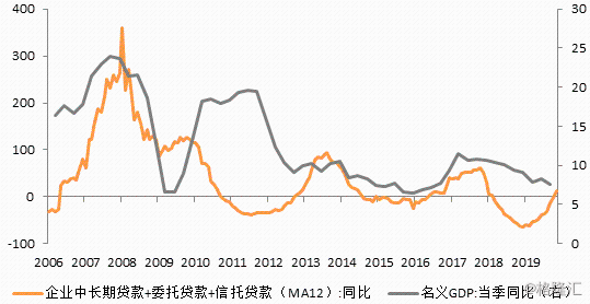 2020年以后我国经济总量_2008以后年宏观经济图(3)