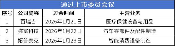过会.png