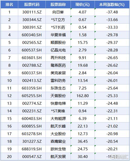 涨跌榜7.jpg
