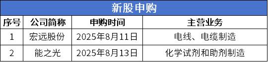 4 申购.png