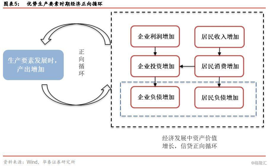 经济总量中外资所占比例过大_外资经济(3)