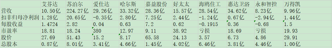 艾芬达同业比较.jpg